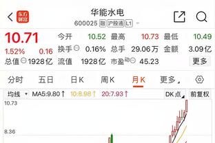 是自家筐吗？太阳半场全队三分21投6中&命中率28.6% 独行侠23中8